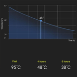 Tasse à café isotherme avec poignée